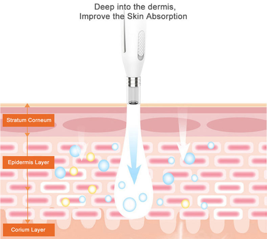 Microneedling Pen for  acne scar